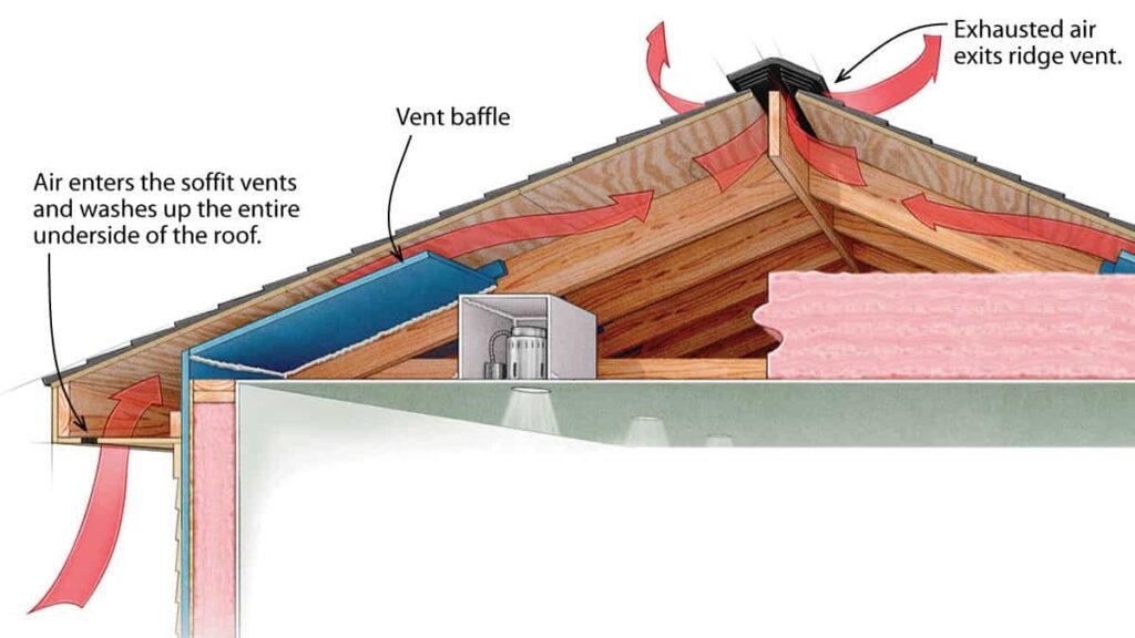 The Role of Attic Ventilation — Insulation’s Silent Partner